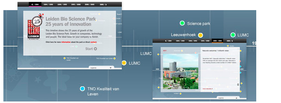 Leiden Bio Science Park digitale tijdlijn